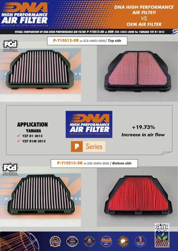 DNA High Performance Air Filter Yamaha YZF-R1 R1M 1000 2015-2024