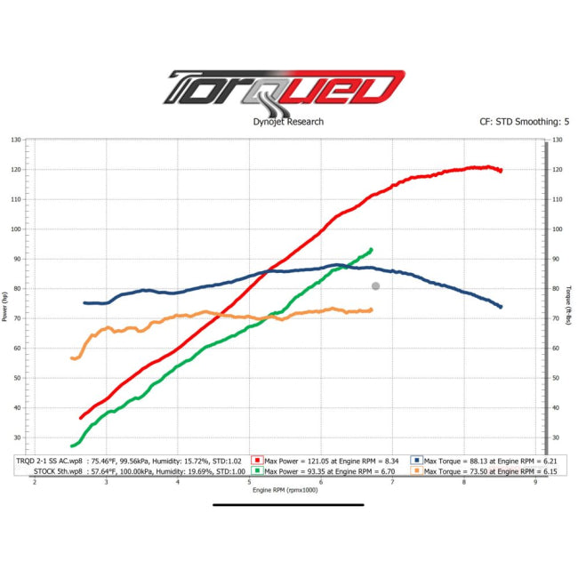 Toce Torqued 2-1 Full Performance Exhaust System - Indian Scout 101 - Adventure Parts