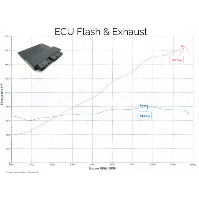 TOCE ECU Flashing Service Yamaha FZ-10/MT-10 2015-2021