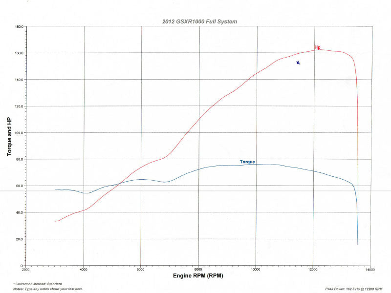TOCE ECU Flashing Service Suzuki GSX-R1000 2007-2008 - Adventure Parts
