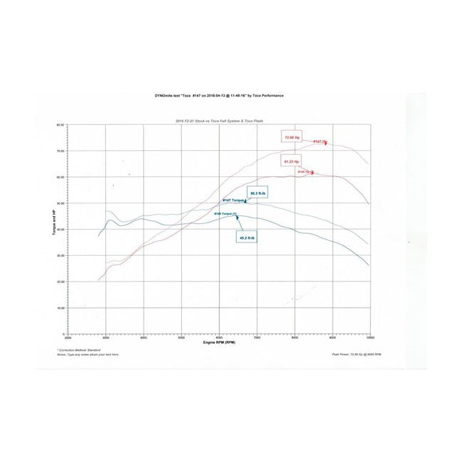 TOCE ECU Flashing Service Yamaha FZ-07/MT-07 2014-2024