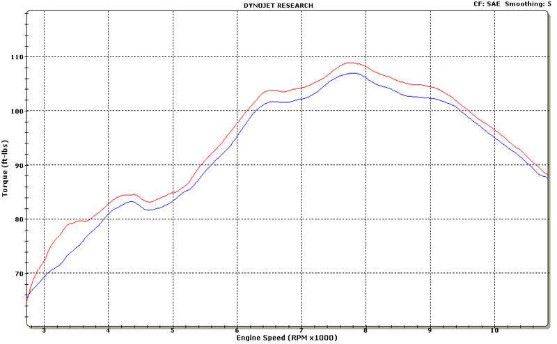 Graves Carbon Fiber Cat Back Slip-on Exhaust Kawasaki Ninja ZX14R 2012-2024 - Adventure Parts