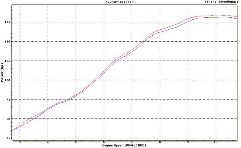 Graves Carbon Fiber Cat Back Slip-on Exhaust Kawasaki Ninja ZX14R 2012-2024 - Adventure Parts