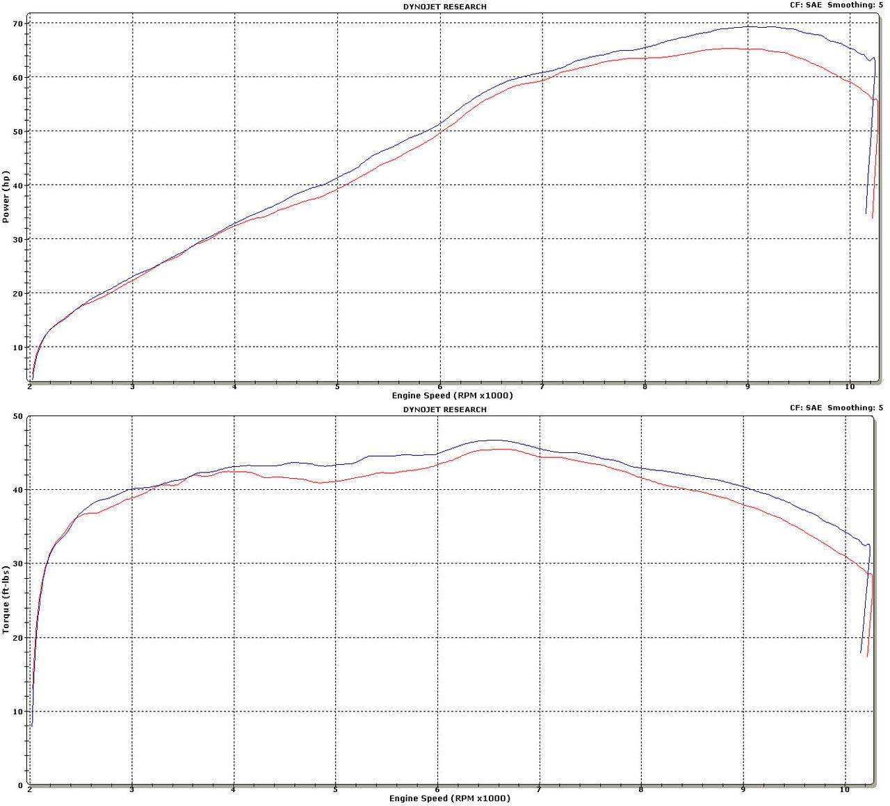 Graves Full Exhaust System Yamaha FZ-07 2015-2017/MT-07 2018/XSR700 2016/R7 2021-2024 - Adventure Parts