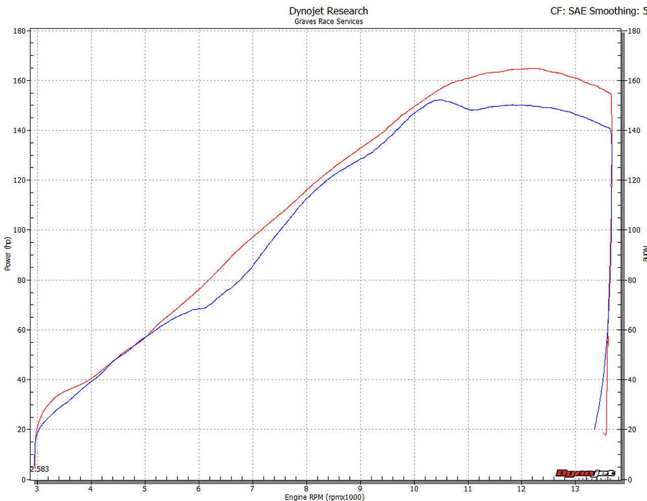 Graves Full Titanium Exhaust System Honda CBR1000rr 2017-2024 - Adventure Parts