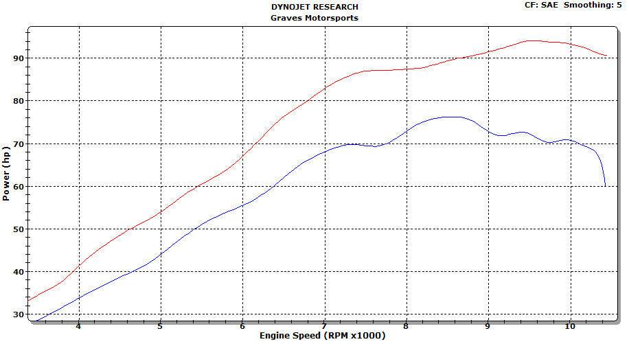 Graves Full Titanium Exhaust Yamaha YXZ 1000r 2016-2024 - Adventure Parts