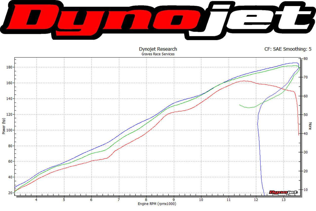 Graves LINK Full Exhaust System Kawasaki Ninja ZX-10R ZX10R 2016-2019 - Adventure Parts