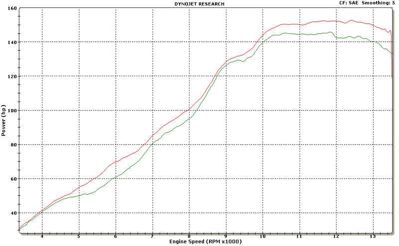 Graves LINK Full Titanium Exhaust Yamaha R1 2009-2014 - Adventure Parts