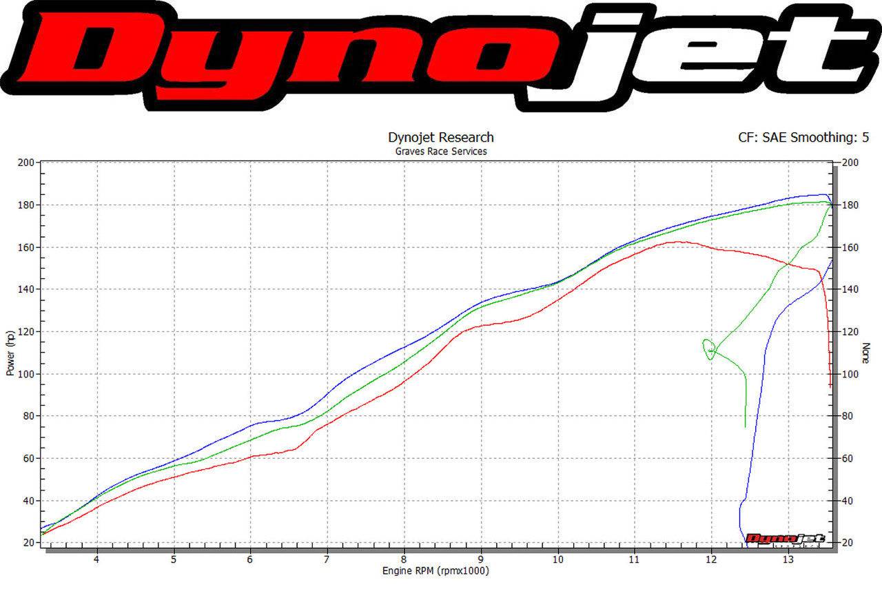 Graves LINK LOW Mount Full Exhaust System Kawasaki Ninja ZX-10R ZX-10R 2016-2024 - Adventure Parts
