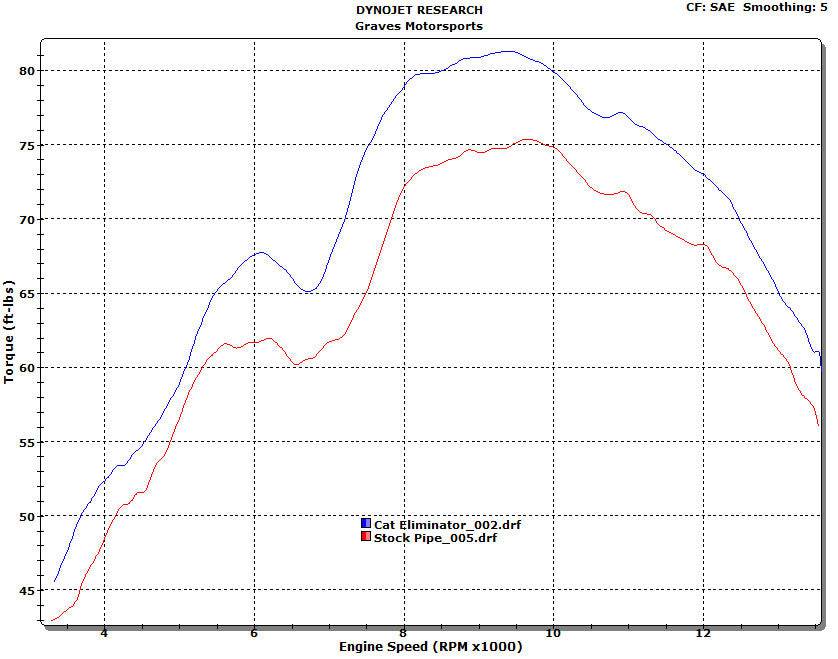 Graves LINK R1 Cat Back Slip-on Titanium Exhaust Yamaha R1 2007-2008 - Adventure Parts