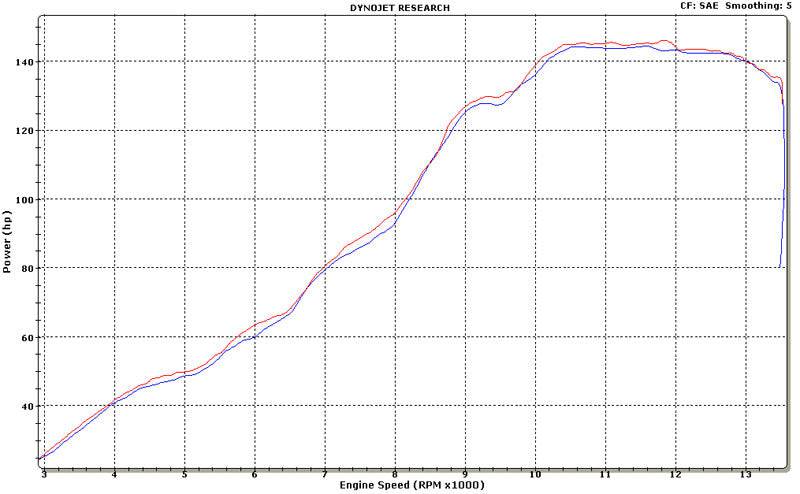 Graves LINK R1 Cat Back Slip-on Titanium Exhaust Yamaha R1 2009-2014 - Adventure Parts
