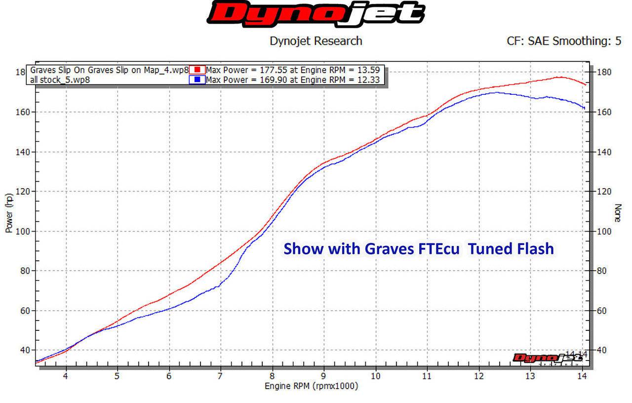 Graves Slip-On Cat-Back Carbon/Titanium Exhaust Yamaha MT-10 18-21 FZ-10 17-18 - Adventure Parts