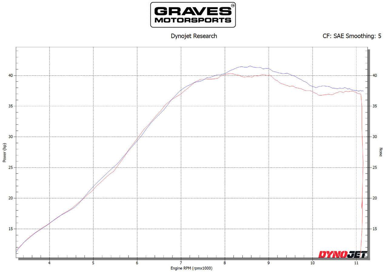 Graves Titanium Exhaust Multi Fitment Beta 350RR/RRS 2020+