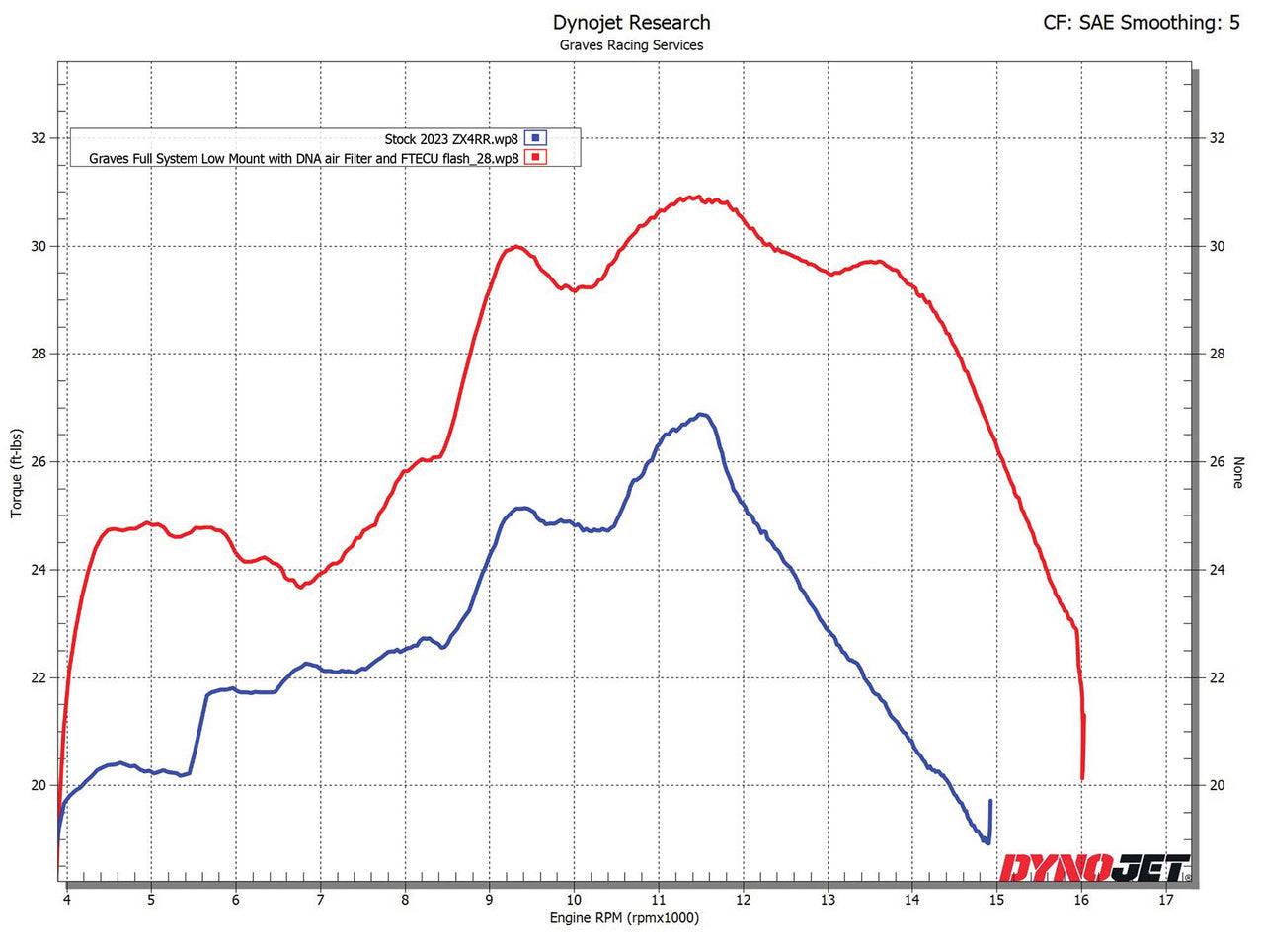 Graves WORKS Carbon LOW MOUNT Full Exhaust System Kawasaki Ninja ZX-4RR/ZX-4R 2023+ - Adventure Parts