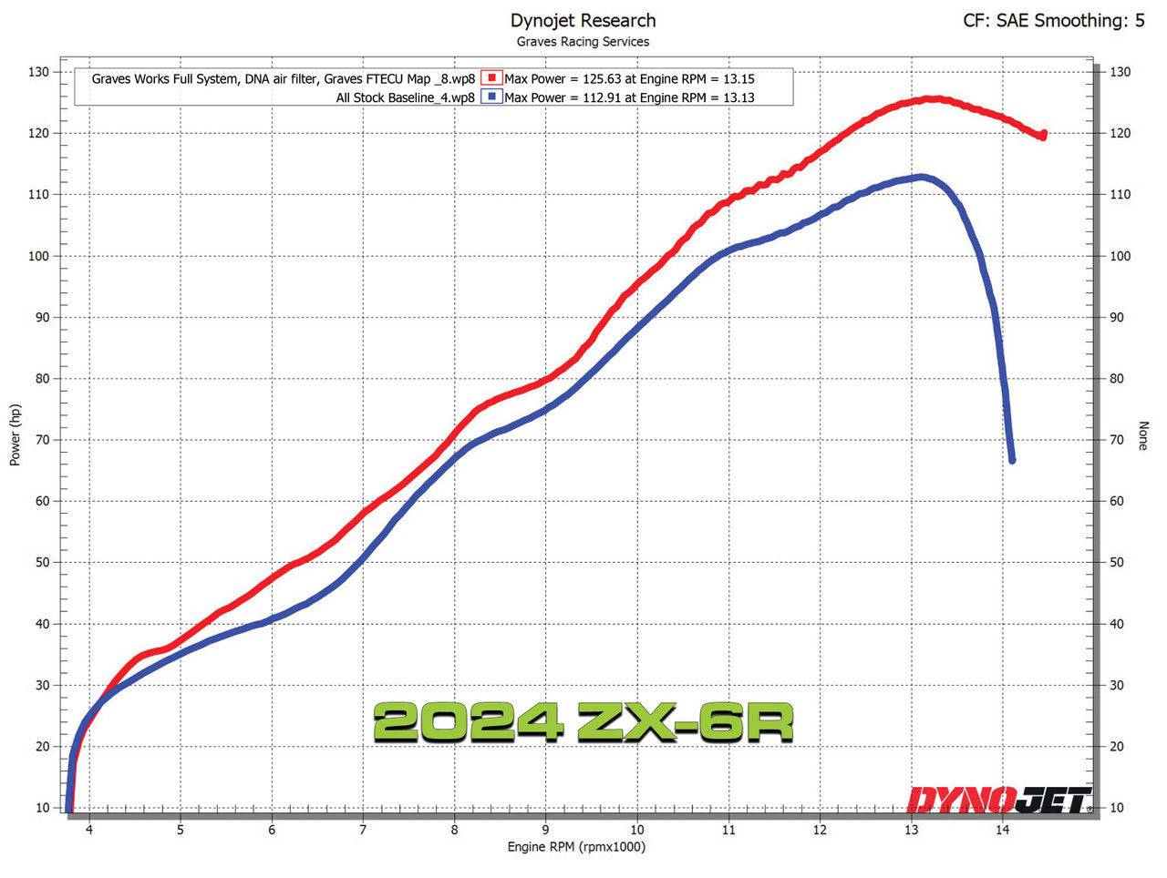 Graves WORKS Full LINK Titanium Carbon Exhaust Kawasaki Ninja ZX-6R 2019-2024 - Adventure Parts