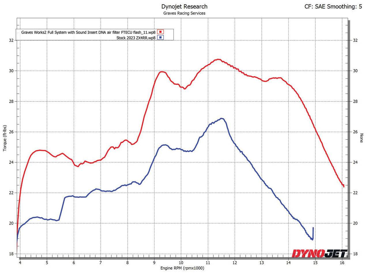 Graves WORKS2 Carbon Full Exhaust System Kawasaki Ninja ZX-4RR ZX-4R 2023+