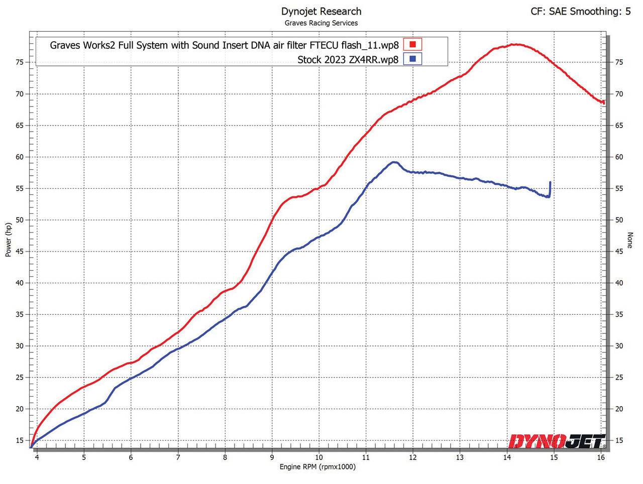 Graves WORKS2 Carbon Full Exhaust System Kawasaki Ninja ZX-4RR ZX-4R 2023+