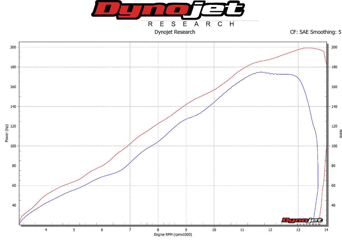 Graves WORKS2 Carbon Full Exhaust System Kawasaki ZX-10R / ZX-10RR 2016-2024 - Adventure Parts