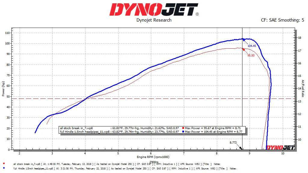 Hindle Evolution 14" Megaphone Full Exhaust System Kawasaki Z900RS 2018-2022 - Adventure Parts