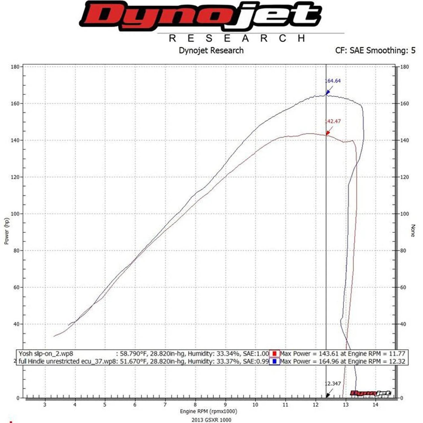 Hindle Evolution Full Exhaust System Suzuki GSXR1000 2009-2016
