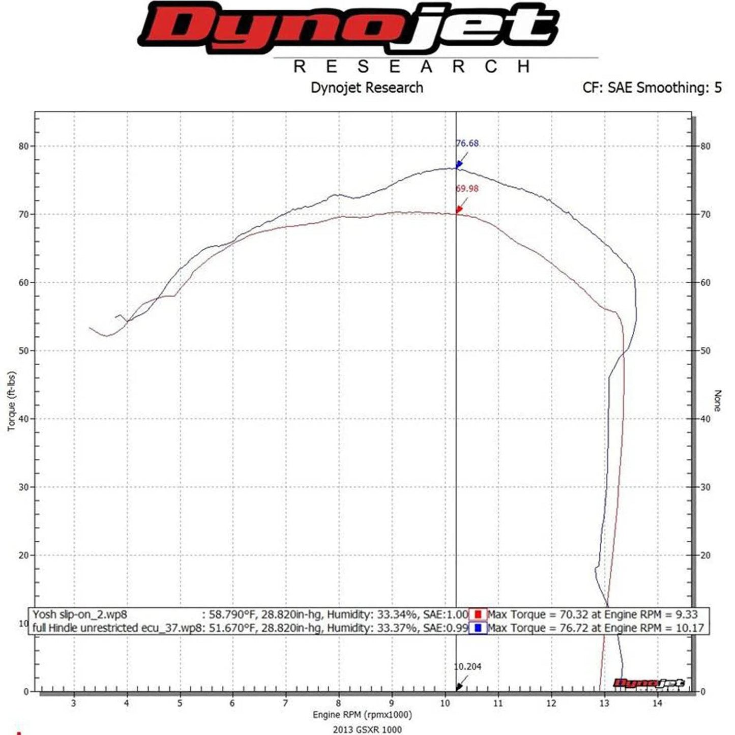 Hindle Evolution Full Exhaust System Suzuki GSXR1000 2009-2016