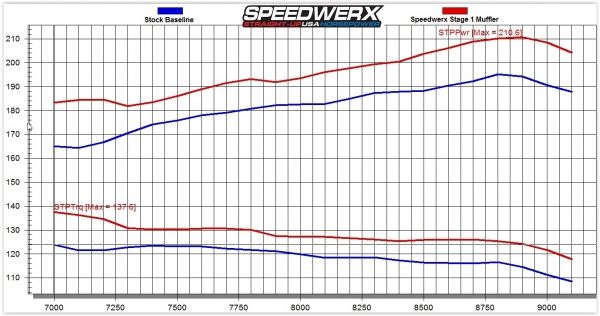 Speedwerx L2 Series Lightweight Stainless Steel Muffler-Stage 1 Yamaha Sidewinder 2017-2025