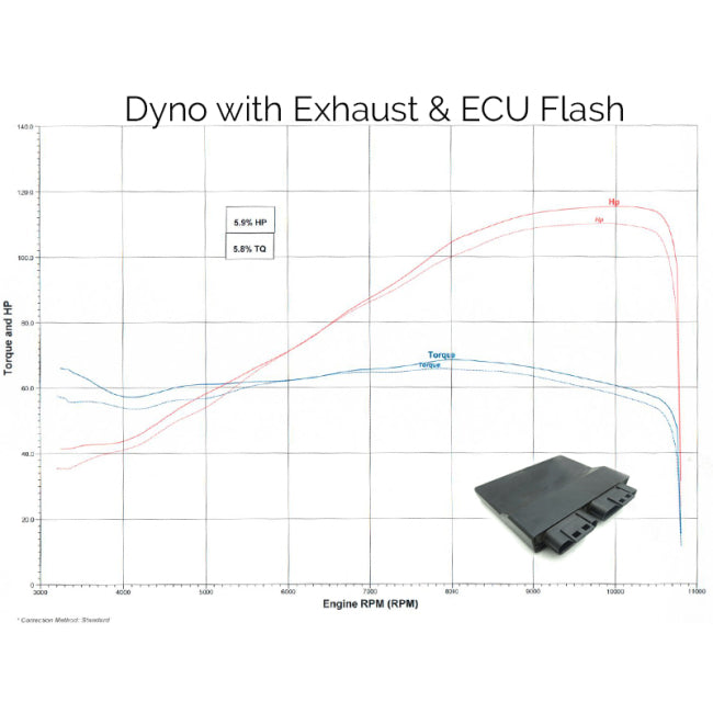 TOCE ECU Flashing Service Yamaha XSR900 2014-2020