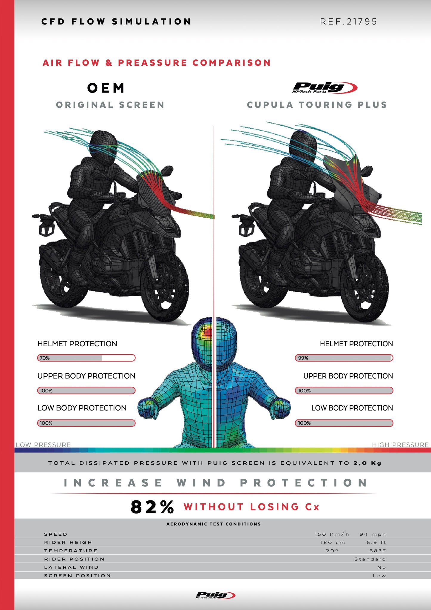 Puig Touring Plus Screen 620 x 526 mm BMW R1300GS 2023-2025