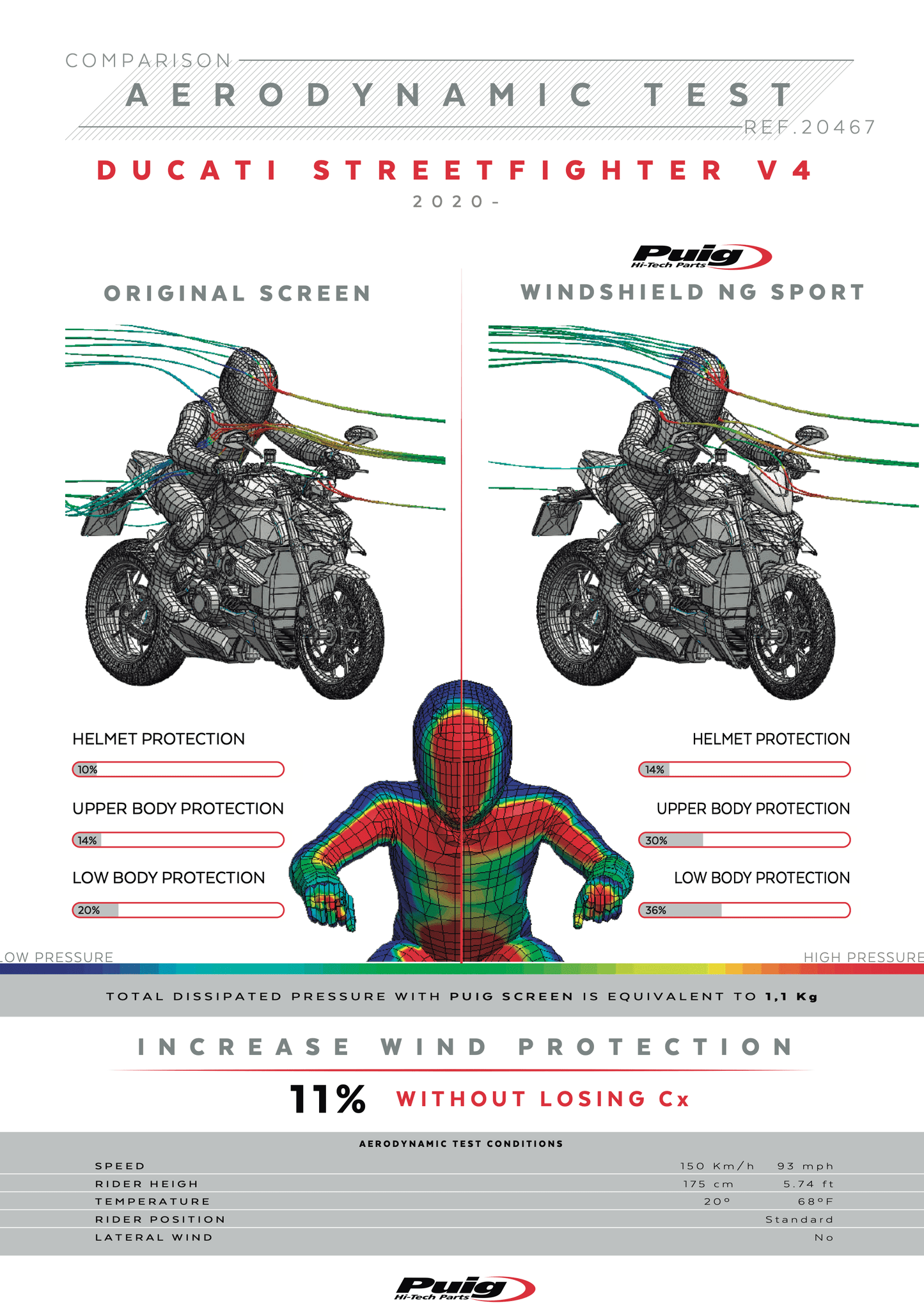 Puig New Generation Sport Windscreen Ducati Streetfighter V2/V4/V4S 2020-2025 - Adventure Parts
