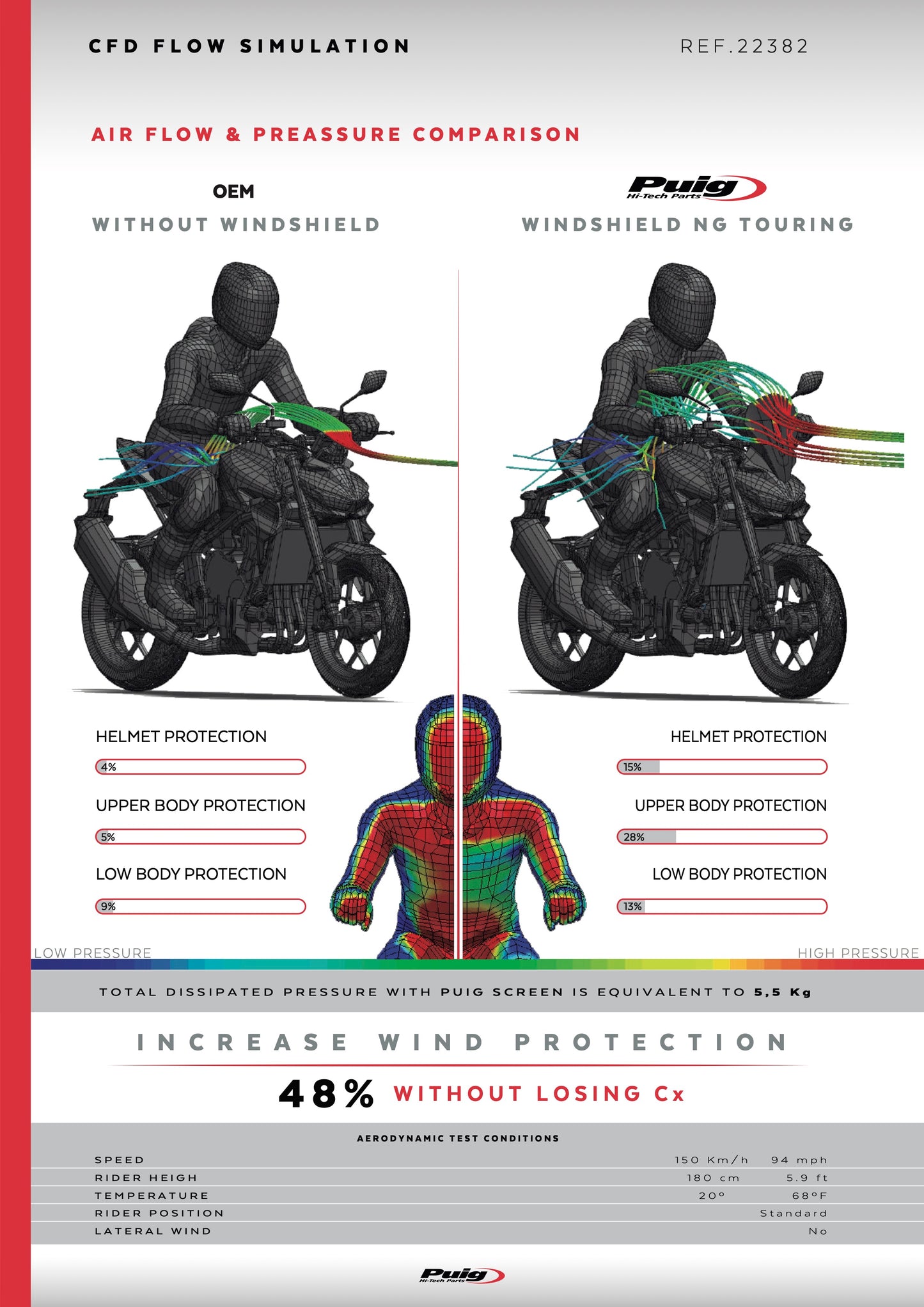 Puig New Generation Touring Windscreen Honda CB1000 Hornet SP 2025