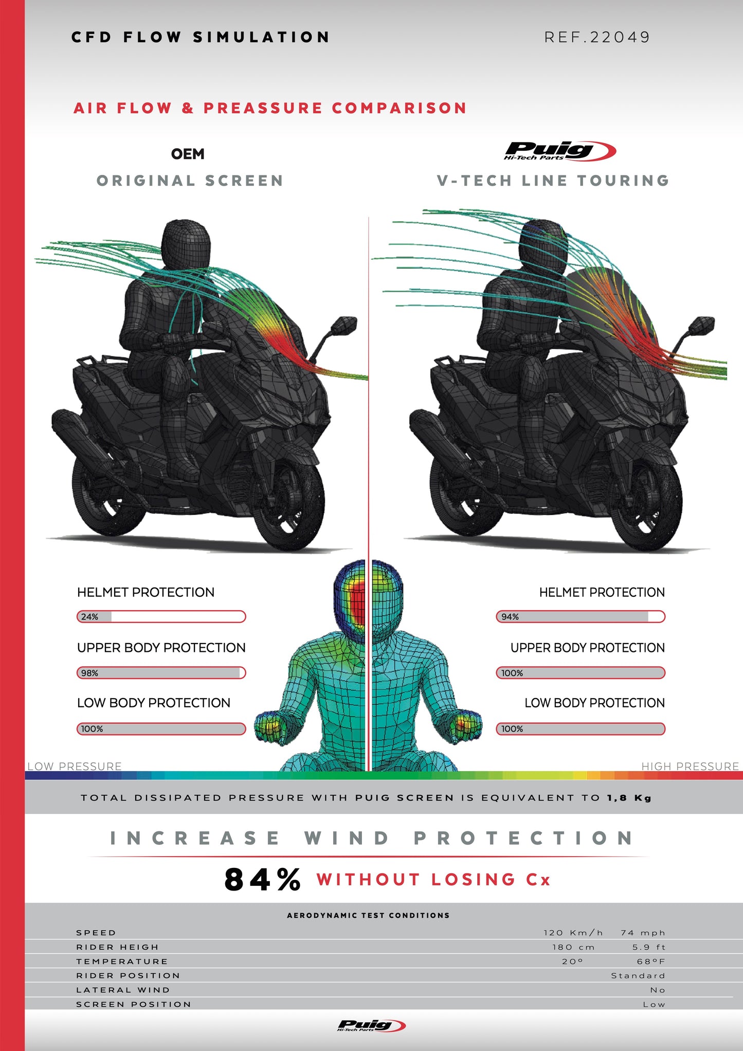 Puig V-Tech Touring Windshield Kymco AK550 Premium 2024-2025 - Adventure Parts