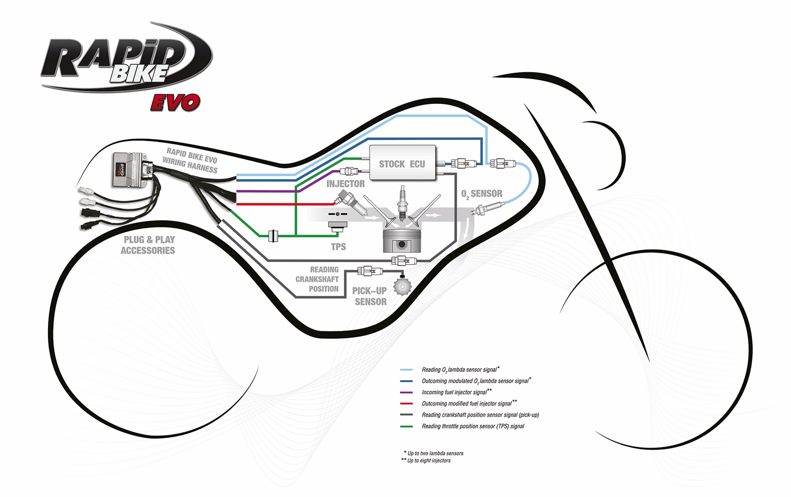 Rapid Bike Evo Tuning Kit Honda CBR 250/300 R 2012-2016 - Adventure Parts