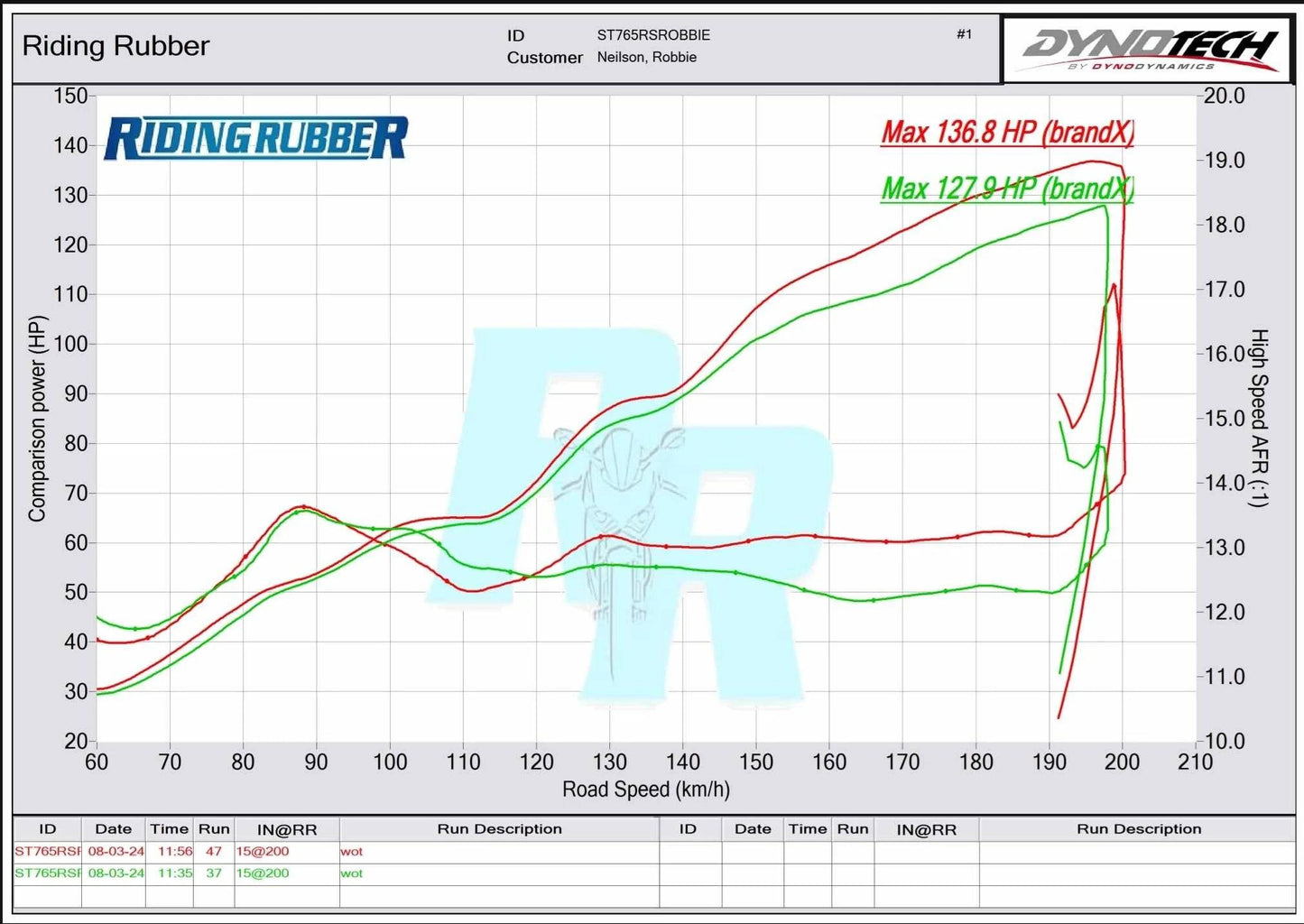 Vandemon Full Titanium Exhaust Triumph 765 S/R/RS Street Triple 2020-2024