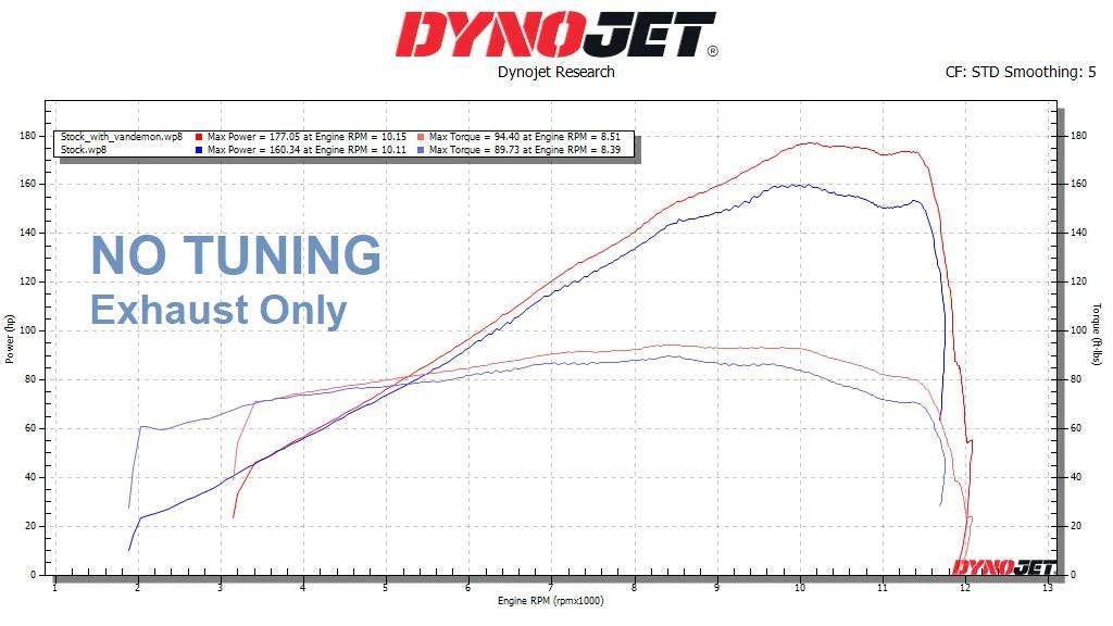 Vandemon Polished Titanium Exhaust System Kawasaki Ninja ZH2 2020-2024 - Adventure Parts