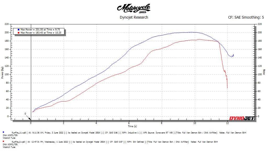 Vandemon Titanium Exhaust System Kawasaki ZZR1400, ZX14R 2012-2024 - Adventure Parts