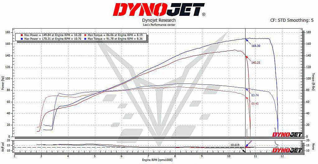 Vandemon Titanium Full Exhaust System Triumph Speed Triple 1200 RS & RR