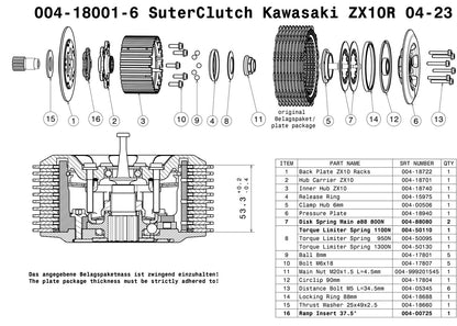 SuterClutch Kawasaki ZX-10R 2004-2025 - Adventure Parts