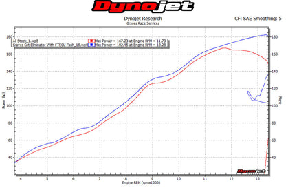 Graves Motorsports Cat Eliminator Titanium Exhaust System Kawasaki ZX10r 2016-2020