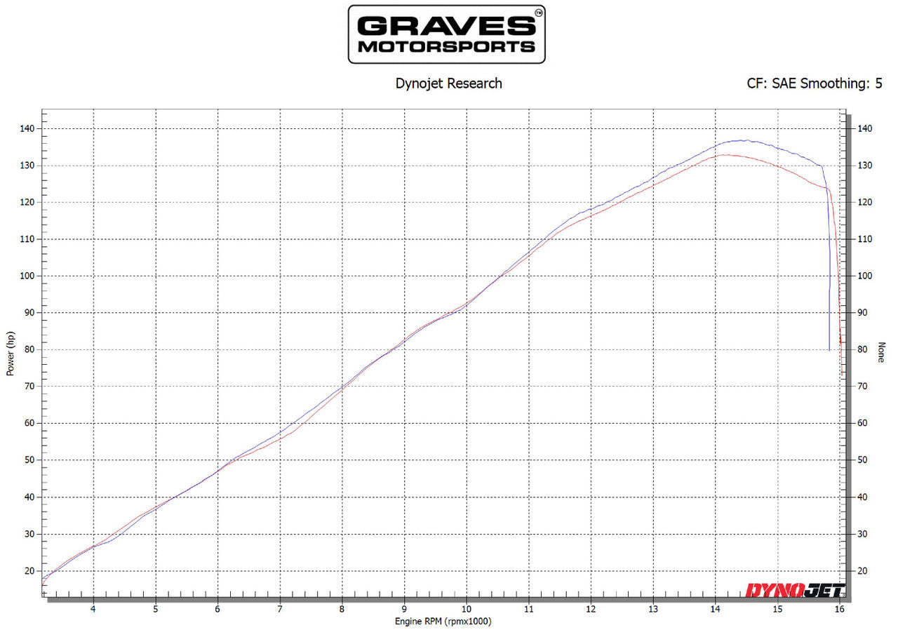Graves Motorsports Racing Camshaft Set Kawasaki ZX-6R 2013-2024