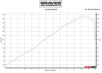 Graves Motorsports Racing Camshaft Set Kawasaki ZX-6R 2013-2024