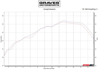 Graves Motorsports Racing Camshaft Set Kawasaki ZX-6R 2013-2024