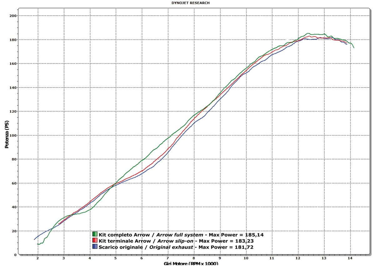 Arrow Full Exhaust System BMW S 1000 RR 2009-2011 - Adventure Parts
