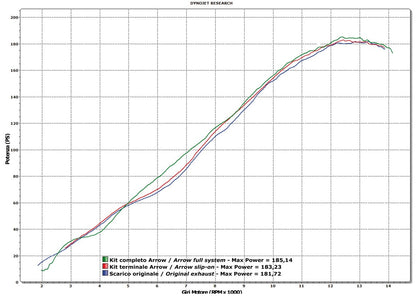 Arrow Full Exhaust System BMW S 1000 RR 2009-2011 - Adventure Parts
