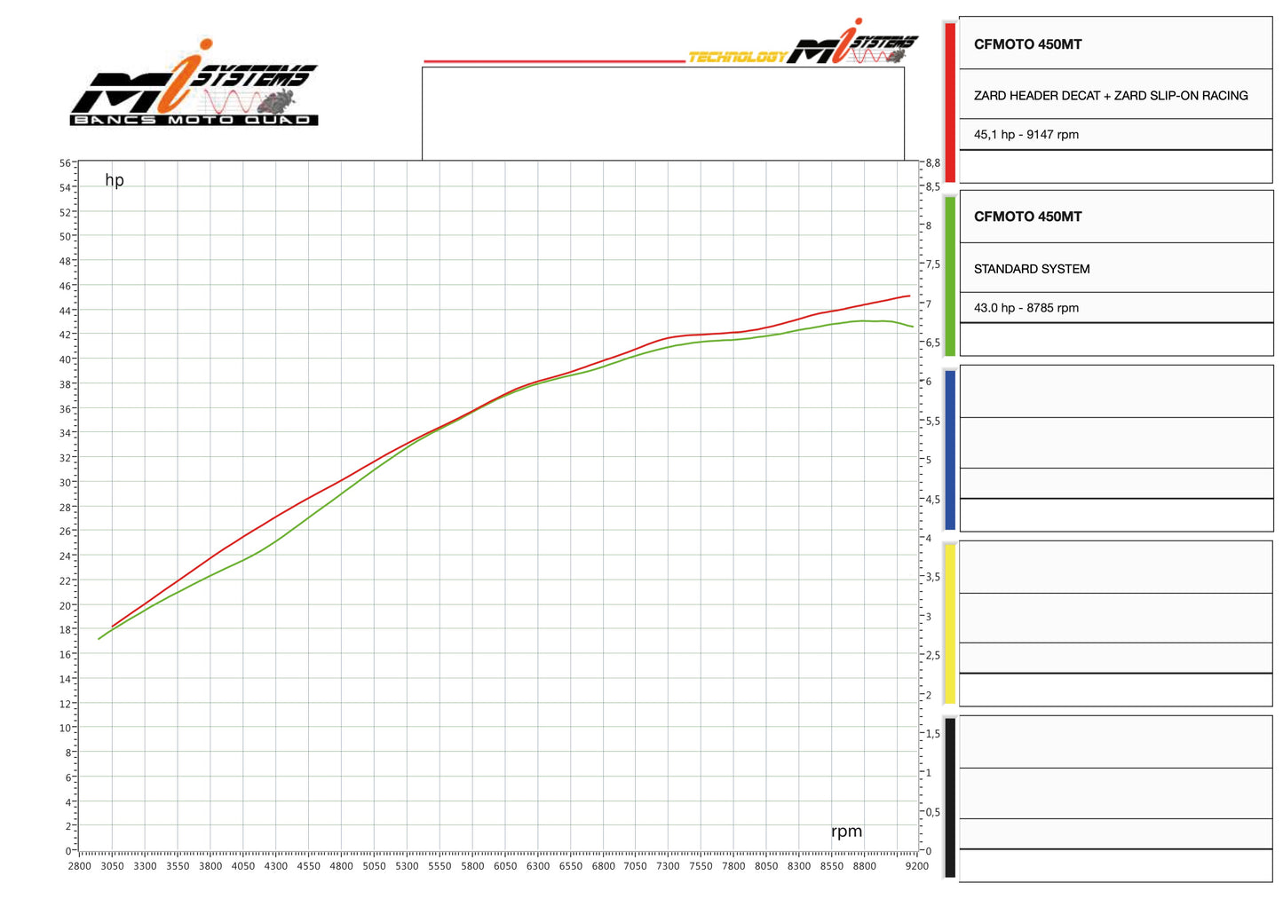 ZARD Header Decat CFMoto 450 MT 2024-2025