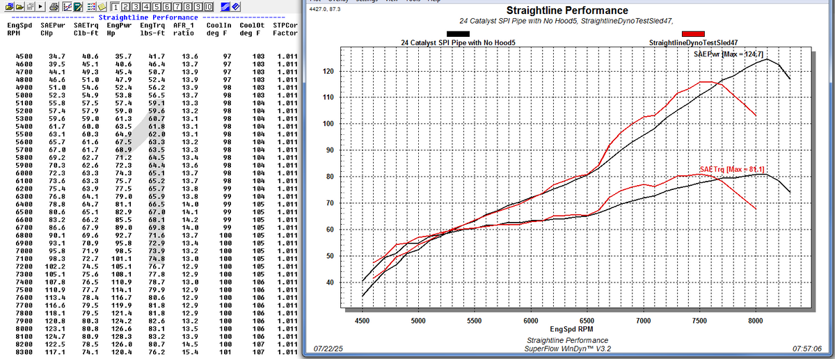 Straightline Performance Single Pipe (Ceramic coated) Arctic Cat Catalyst 600 2024-2027