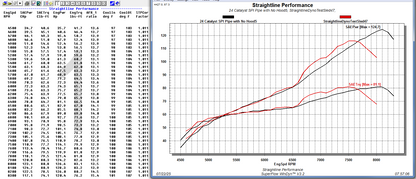 Straightline Performance Single Pipe (Ceramic coated) Arctic Cat Catalyst 600 2024-2027