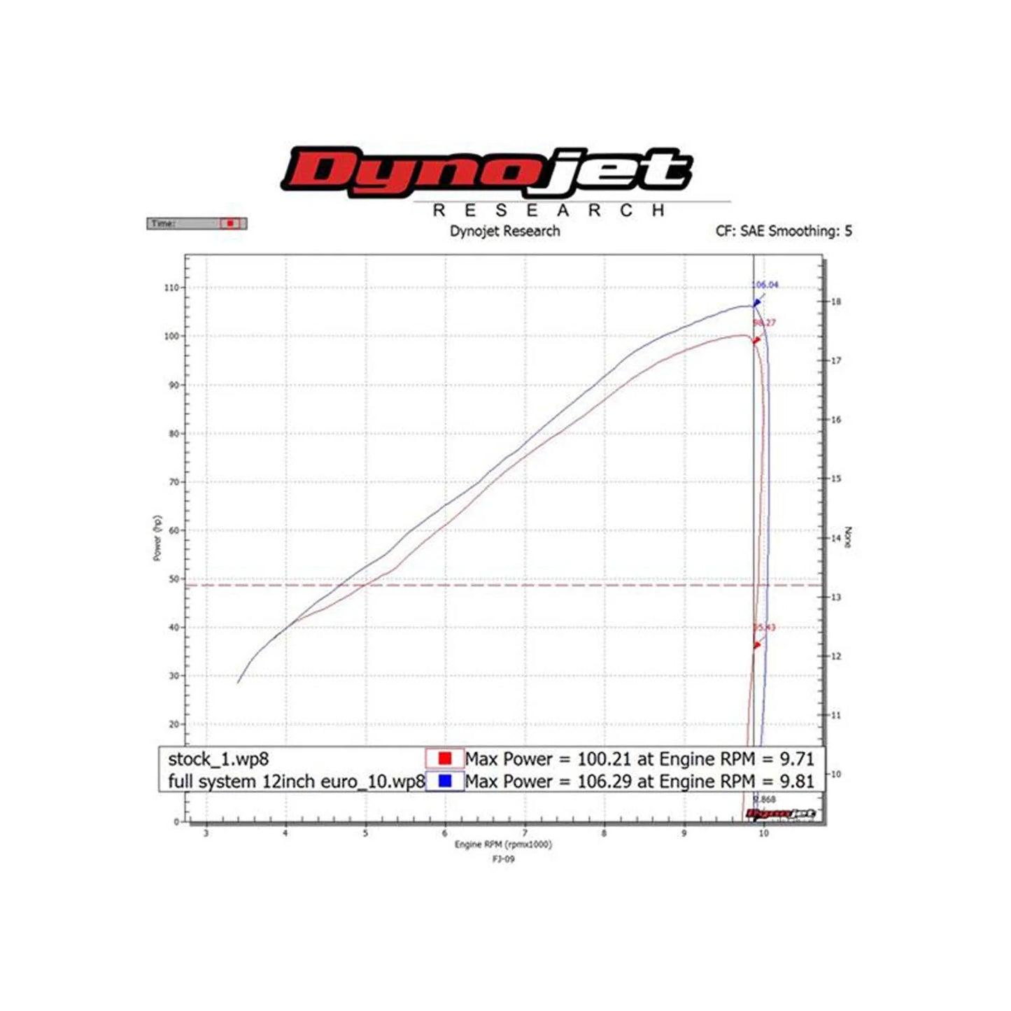 Hindle Evolution Full System Yamaha FJ-09 / Tracer 900 2015-2022