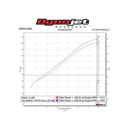 Hindle Evolution Full System Yamaha FJ-09 / Tracer 900 2015-2022