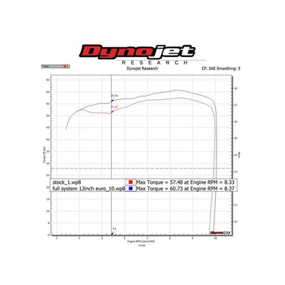 Hindle Evolution Full System Yamaha FJ-09 / Tracer 900 2015-2022