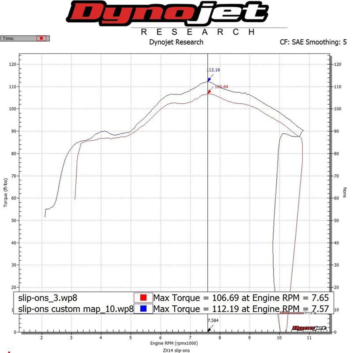 Hindle Evolution Slip-on System Kawasaki ZX-14R 2012-2023